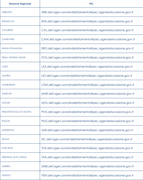 Indirizzi PEC delle Direzioni regionali AdER per l'invio del modello DA-LS-2026